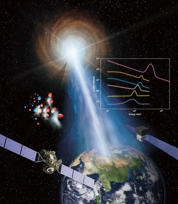 Joint analysis of the GECAM-C and Fermi/GBM observation data on the brightest ever gamma-ray burst (GRB 221009A) reveals the discovery of gamma-ray line up to 37 MeV