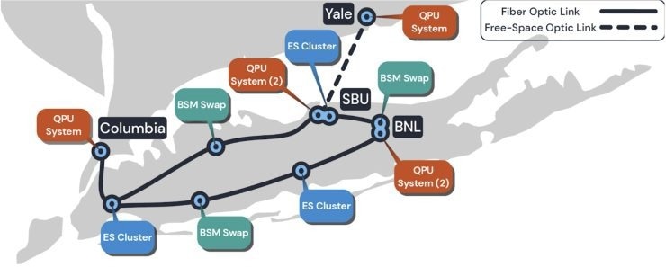 The SCY-QNet facility envisioned across Stony Brook, Columbia, Yale, and BNL