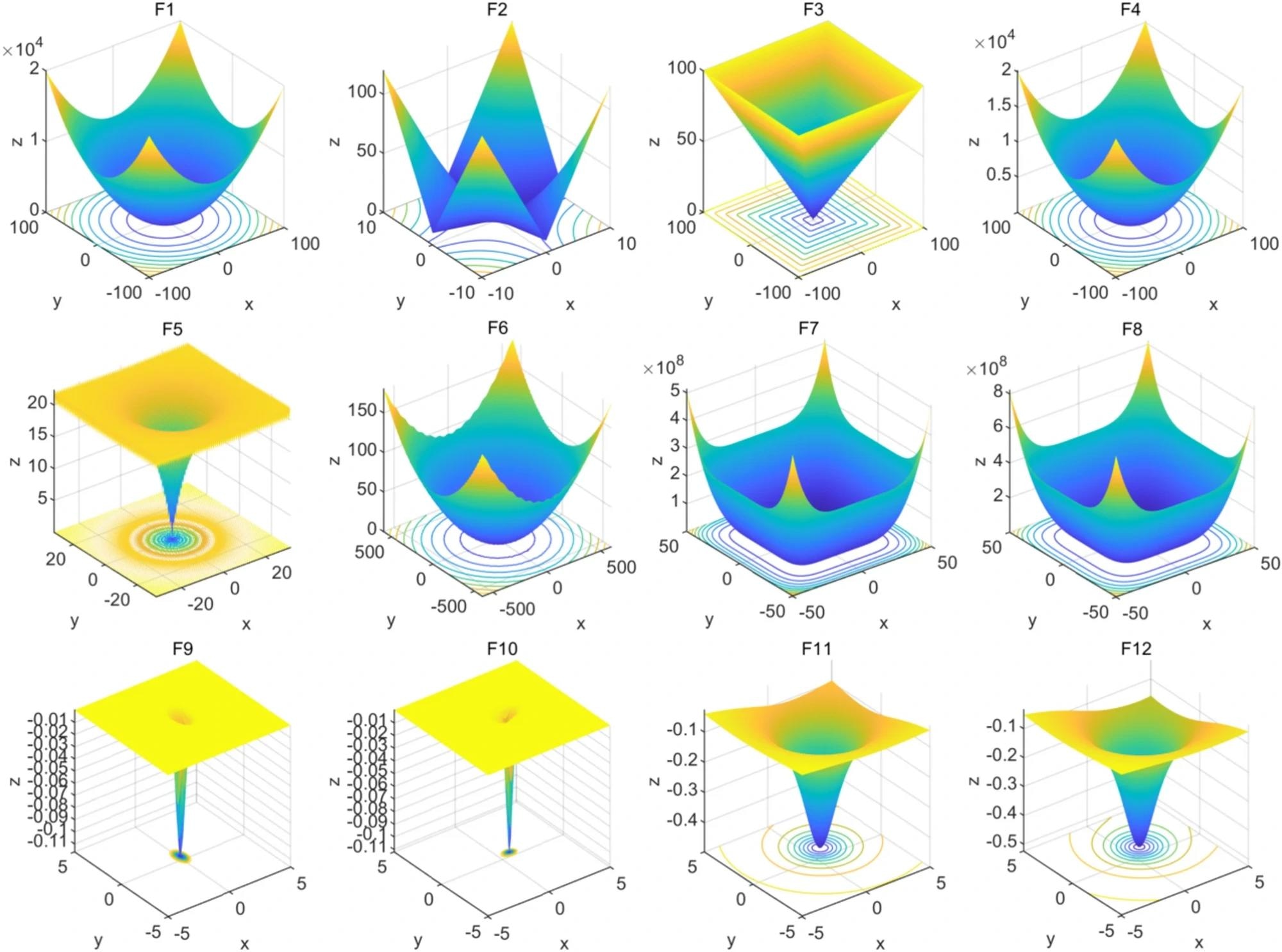 Energy Efficient Clustering and Routing Protocol for WSNs