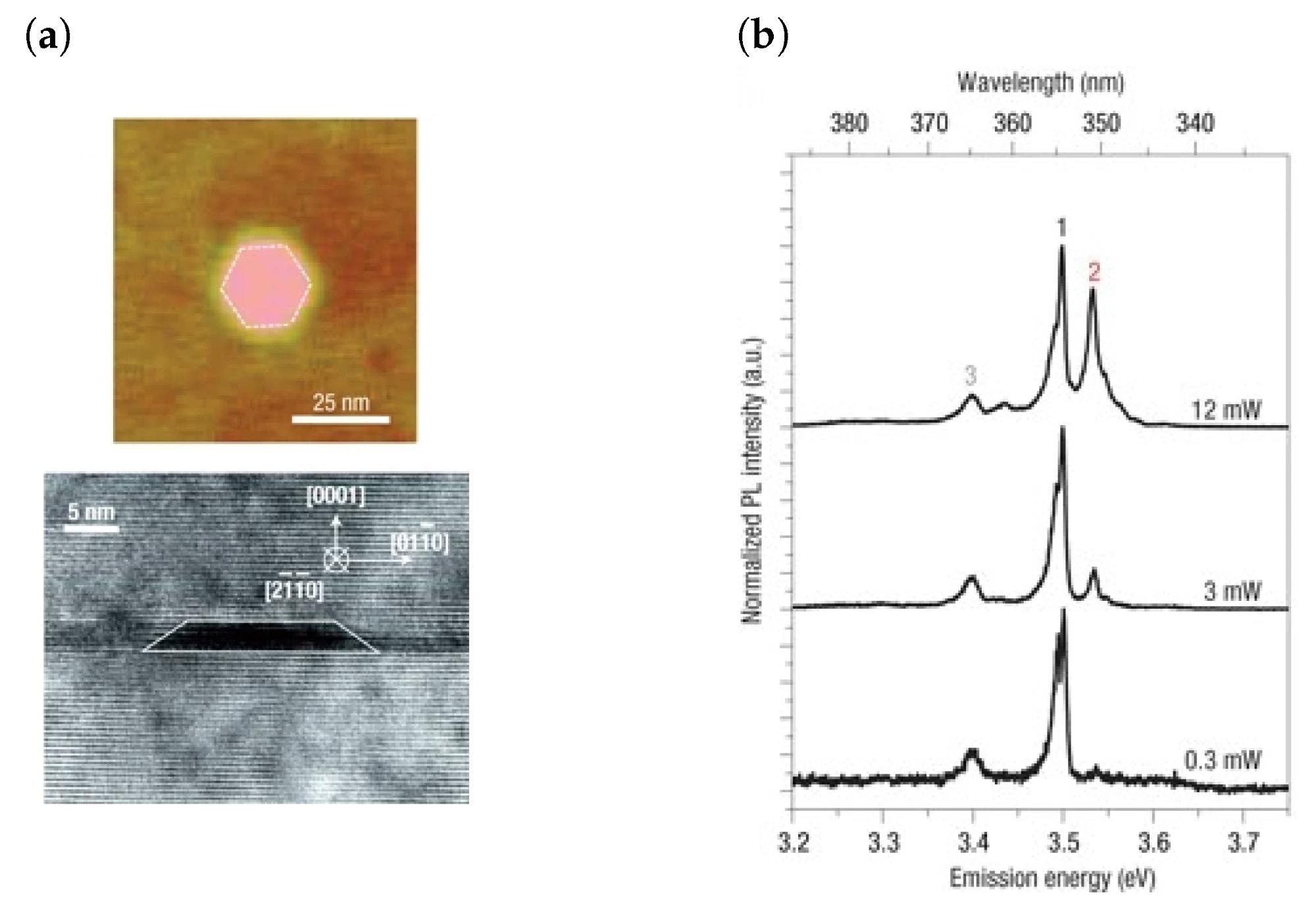 hBN Drives Photonic Quantum Technologies Forward