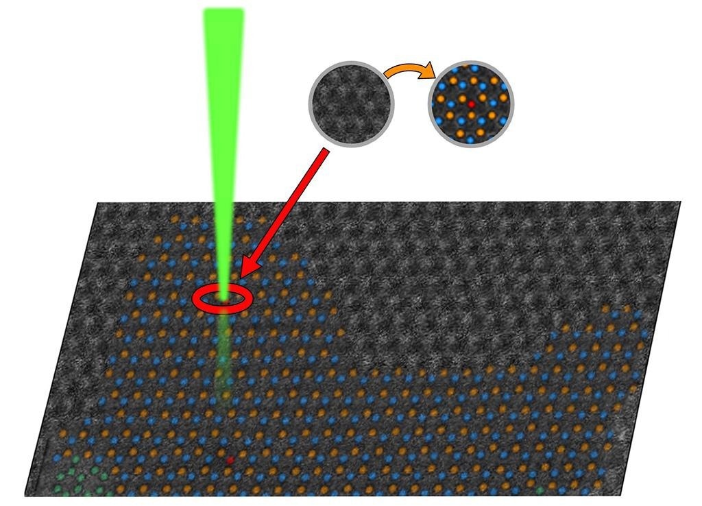 Innovative Method Could Unleash Quantum Material Potential