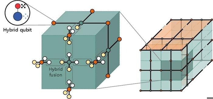Unifying Quantum Error Correction Methods