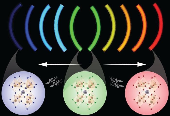 Novel Light-Tuning Technique for Quantum Dots