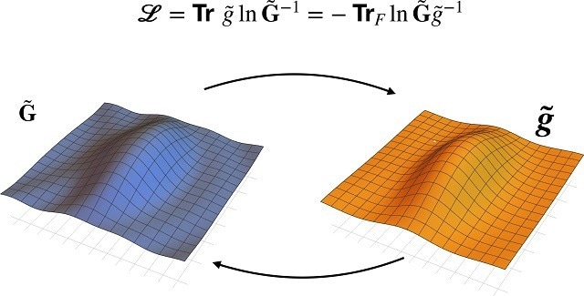 Diagrammatic representation of the entropic quantum gravity action