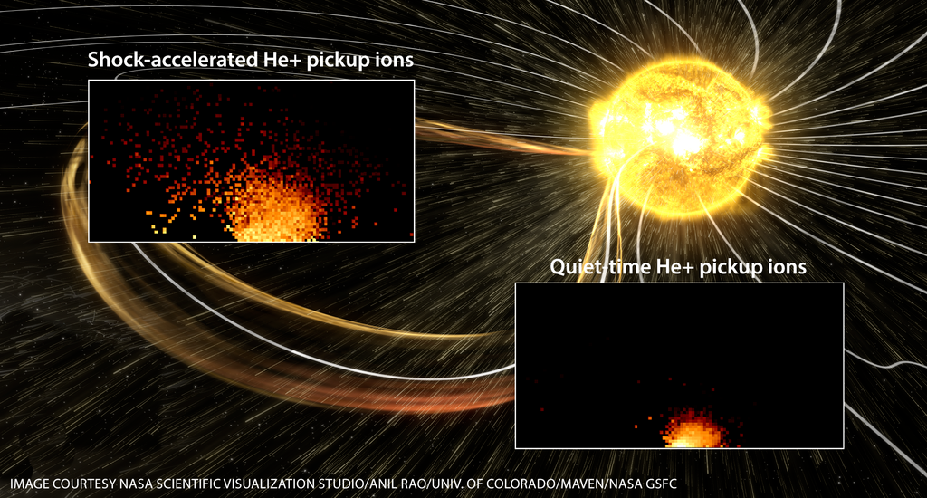 A new study indicates that helium pickup ions are a wellspring of solar energetic particles