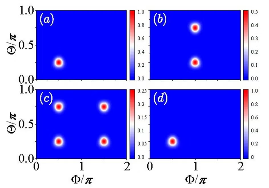 an illustration of Quantum wavepacket dynamics