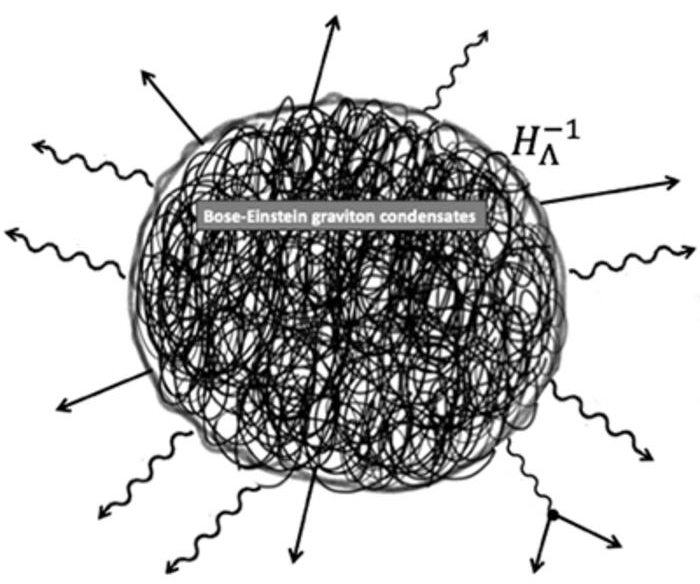 gravity and quantum mechanics may be sufficient to explain how the structure of the cosmos came into being