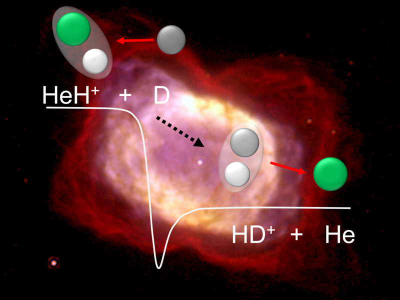 Reaction scheme and energetic level of the investigated reaction of the helium hydride ion with deuterium