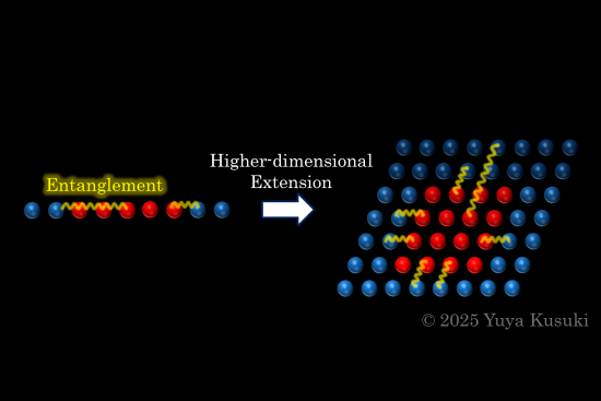 A representation of quantum entanglement in 1+1 and 2+1 dimensions