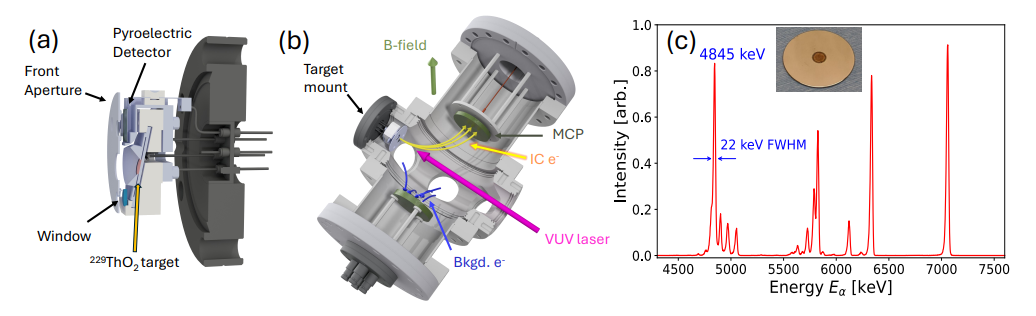 Nuclear Clock Breakthrough to Benefit Navigation, Communication, and Disaster Prediction
