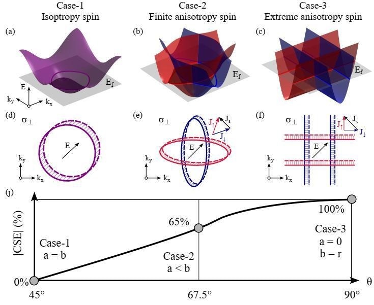 IMR Researchers Propose Deep Correlation between Quantum Geometry and Magnetic Torque