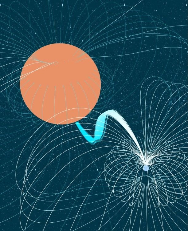 Close-Orbiting Binary Stars Generate Regular Radio Bursts