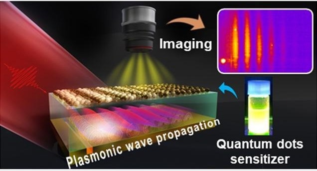 Advanced Imaging of Plasmon Waves Across Dielectric Layers