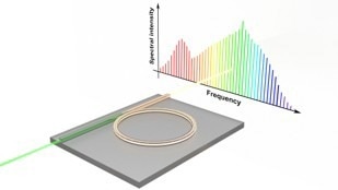 Photo: azoquantum.com Simulation Framework Models Kerr Frequency Comb Generation