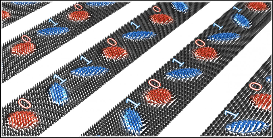 SCHEMATIC REPRESENTATION OF THE MAGNETIZATION IN AN ADVANCED RACETRACK MEMORY DATA STORAGE. SKYRMIONS (BLUE) AND ANTISKYRMIONS (RED) CONSTITUTE THE