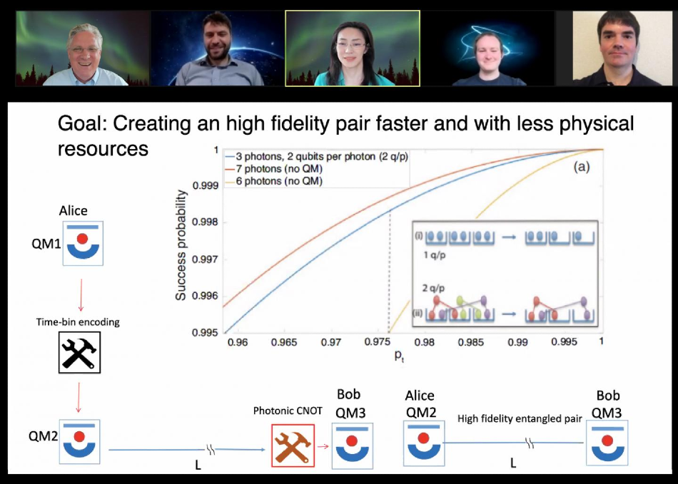 New Process Simplifies the Transmission of Quantum Data