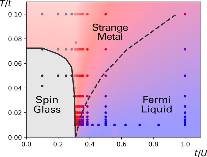 New Study Shows that Strange Metals are a New State of Matter