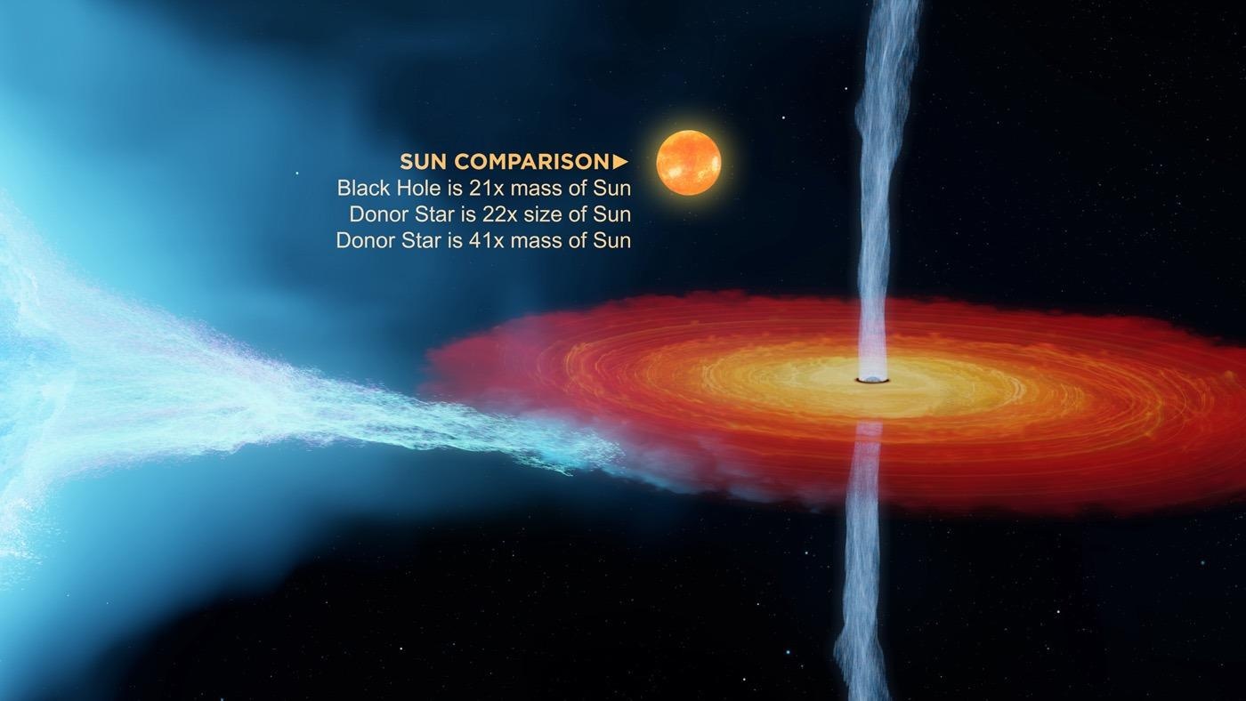 Artist illustration to the Cyg X-1 system. Image Credit: International Centre for Radio Astronomy Research (ICRAR).