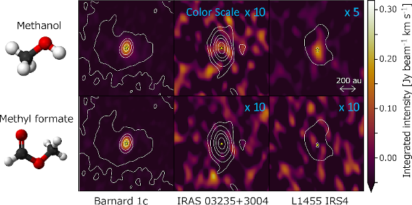 Distribution of molecular gas around the protostars.