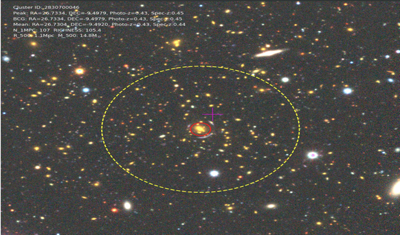 Scientists Identify the Largest-Ever Sample of Galaxy Clusters