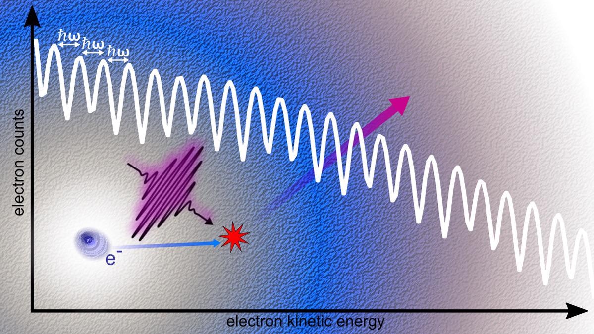 Study Demonstrates Absorption of Laser Light Energy by Free Electrons in a Liquid
