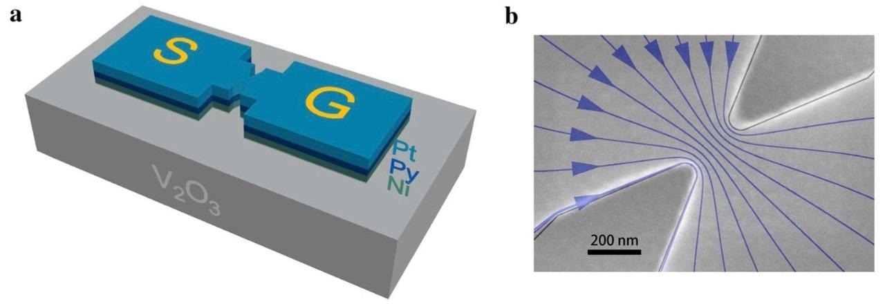 Study Combines Quantum Materials and Spintronics to Achieve New-Age Processing