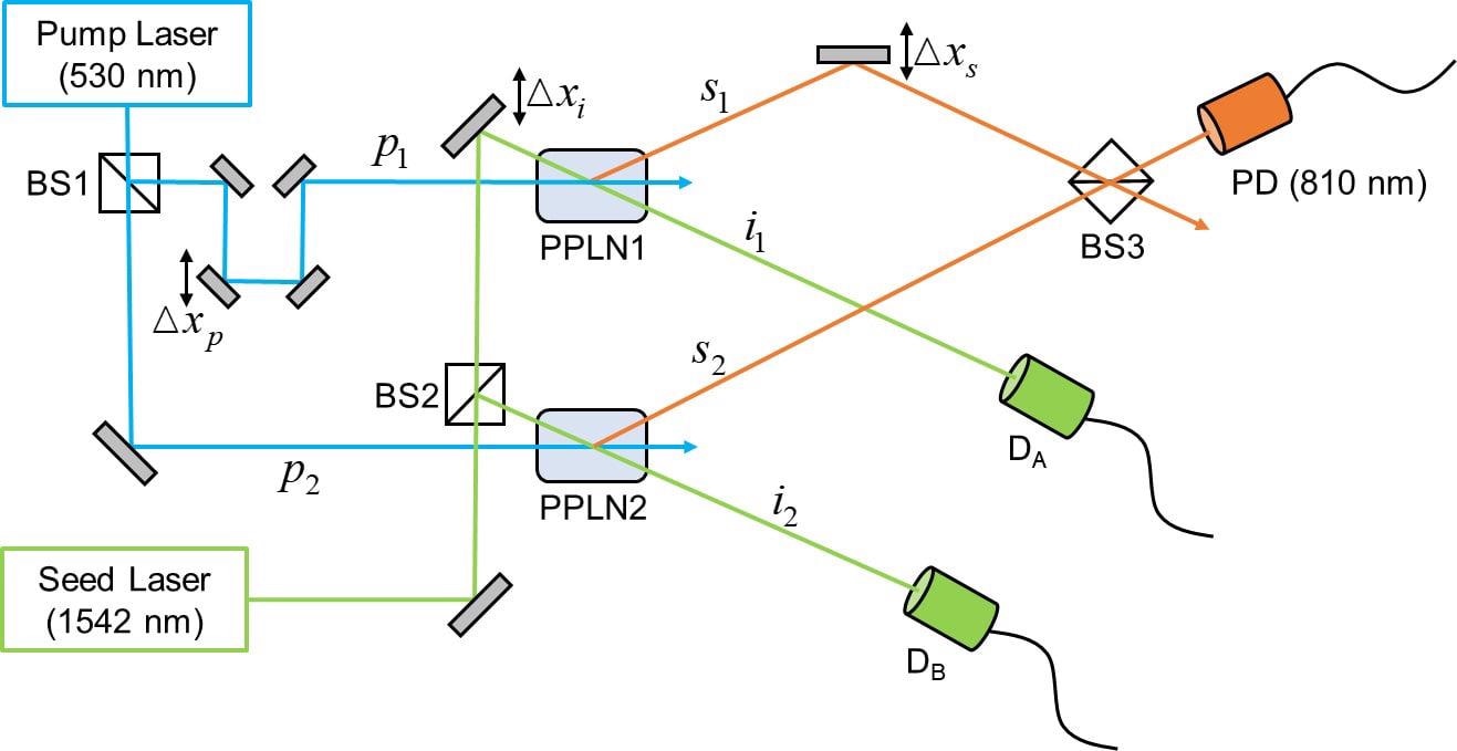 Researchers Quantitatively Analyze Complementarity Relation of Wave-Particle Duality
