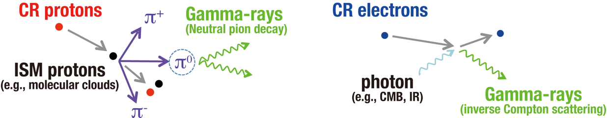 Researchers Discover the Origin of Milky Way’s Cosmic Rays.