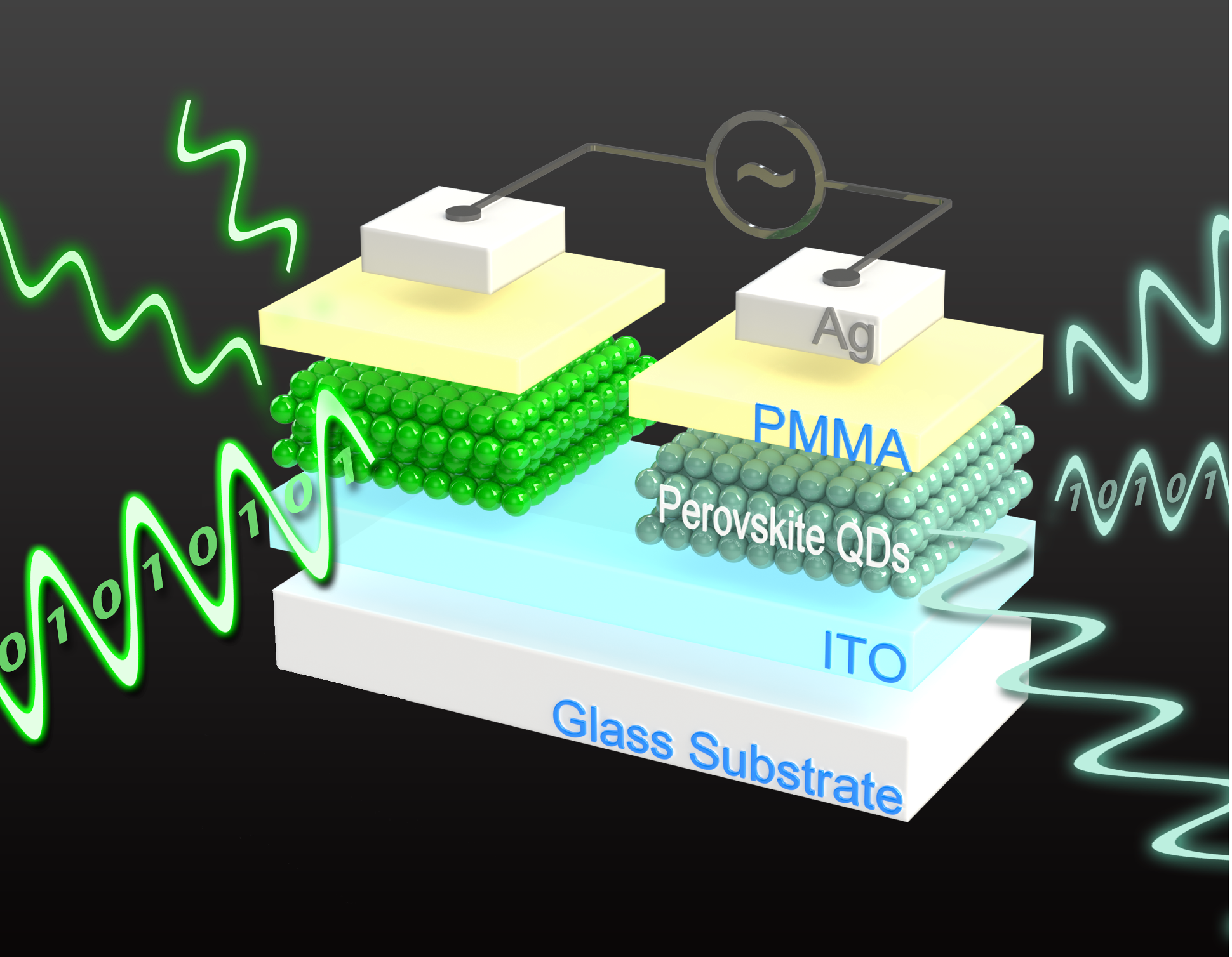 Perovskite Quantum Dots-Based Memory Device can be Read Electrically, Optically
