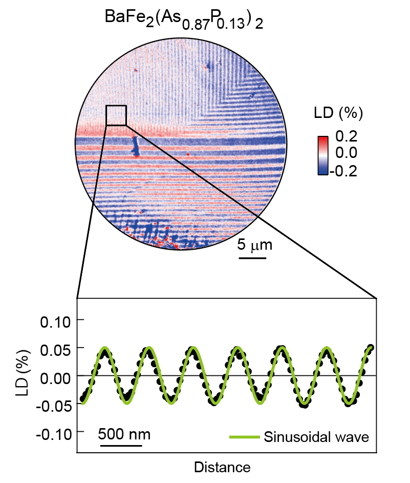 Nematicity Behavior in Electrons Could Help Unravel More Electron Properties.