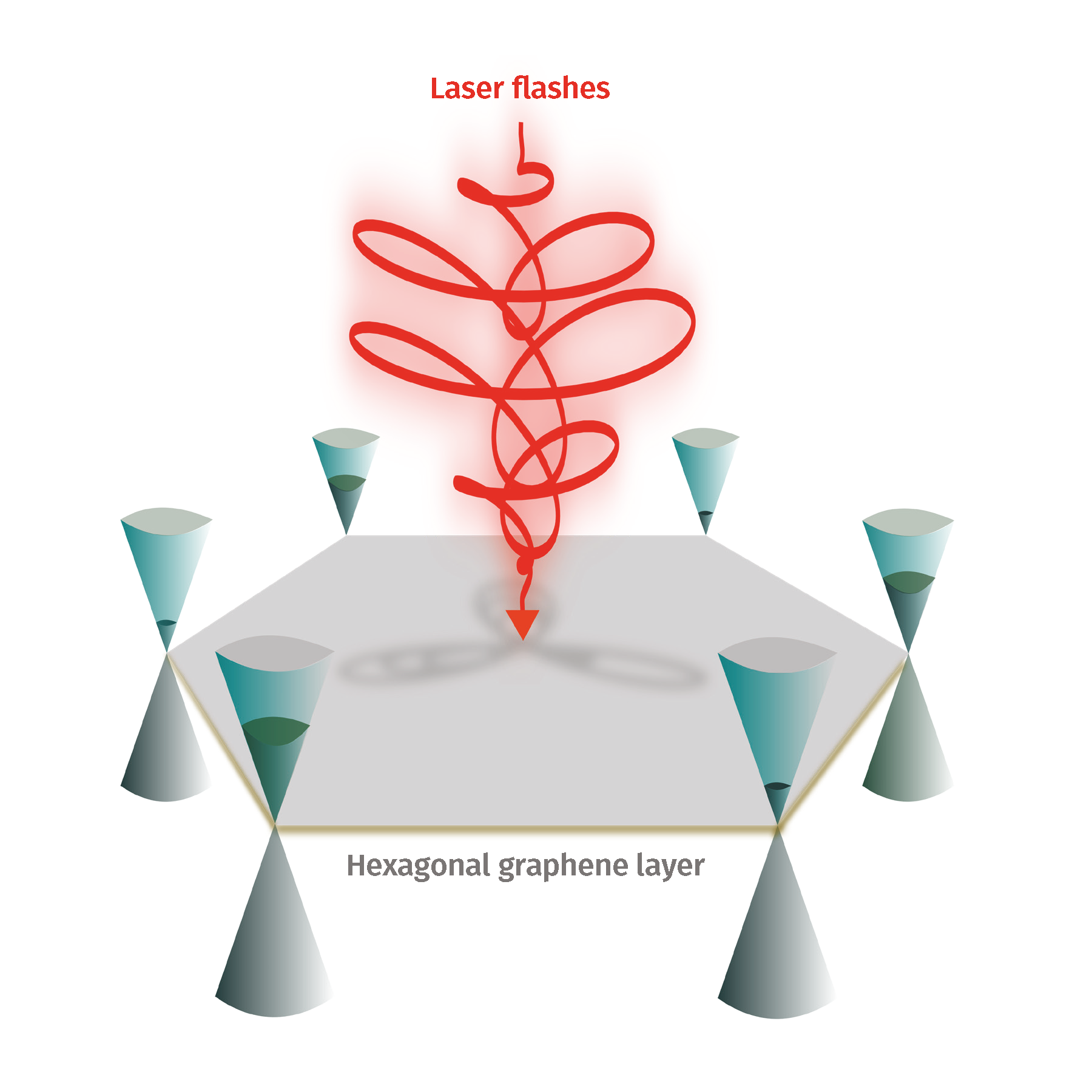diagram of new method that could pave the way to household quantum computers