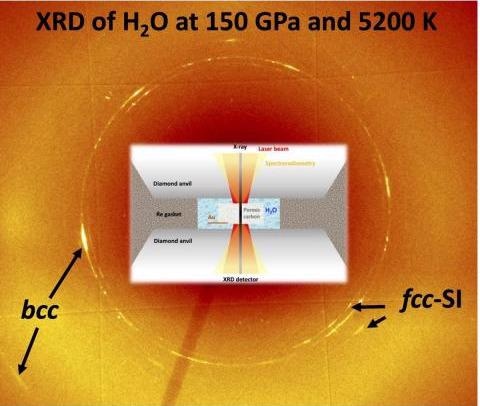Researchers Analyze the Conditions for the Occurrence of Magnetic Fields in Superionic Ice
