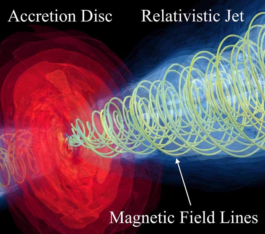 New Model Could Explain Morphology of Plasma Jet from M87 Galaxy.