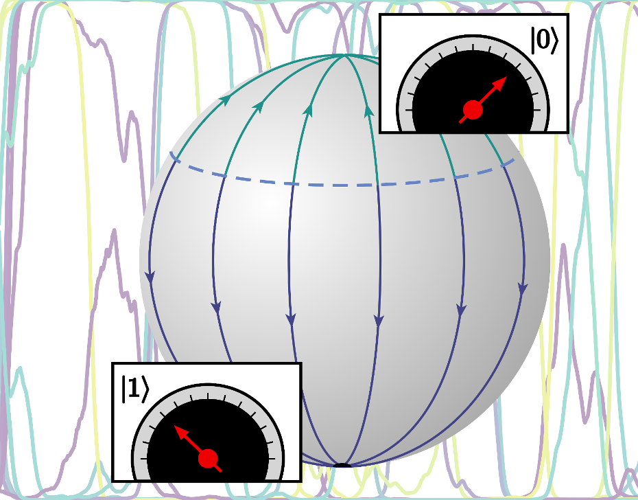Measurements of Quantum Particles Yield Precise Outcomes in the Everyday World.