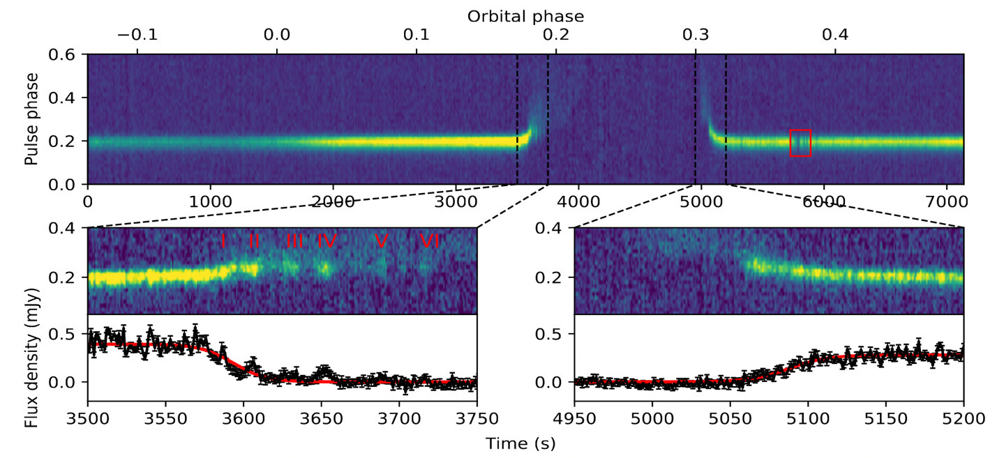 Plasma Lensing Phenomenon identified in a Black Widow Pulsar