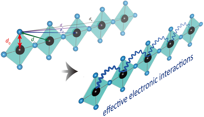 New Technique Helps Elucidate Role of Phonons in Copper-Based Superconductivity.