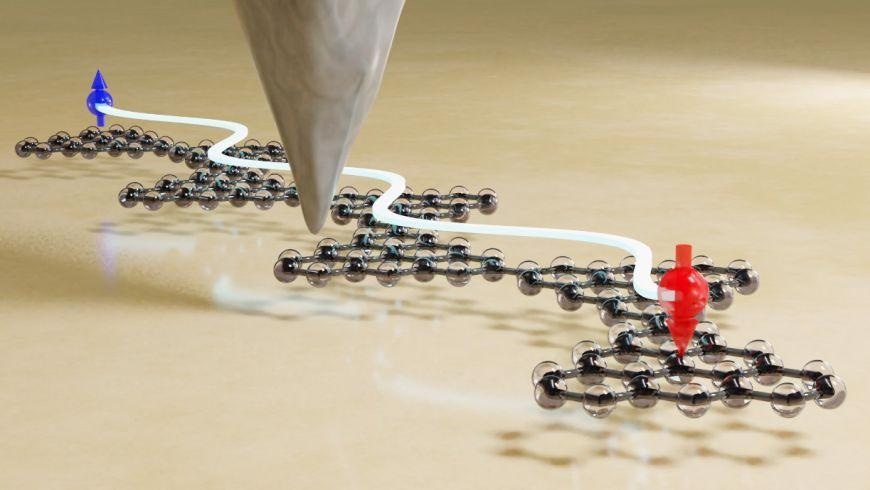 Long-Term Research Grant to Develop Carbon Nanomaterials for Futuristic Quantum Technologies.