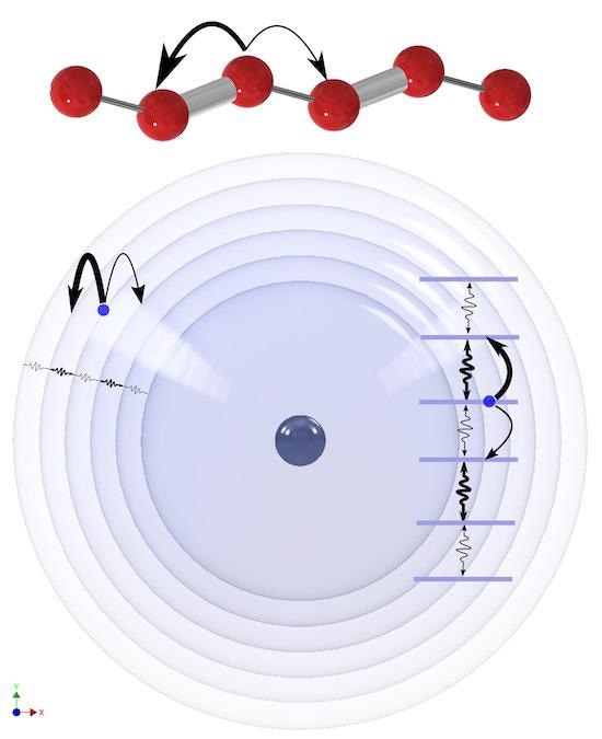 Rice Researchers Control Ultracold Rydberg Atoms to Imitate Quantum Interactions.
