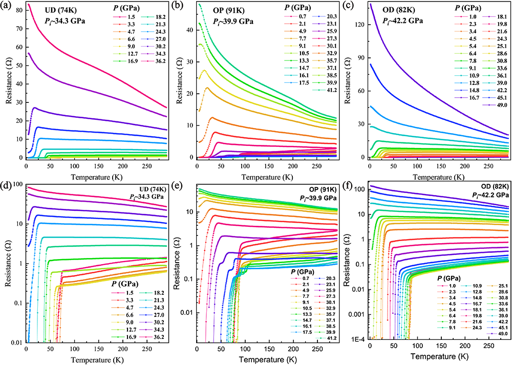 Researchers Explore Quantum Phase Transition in High-Pressure Cuprate Superconductors.