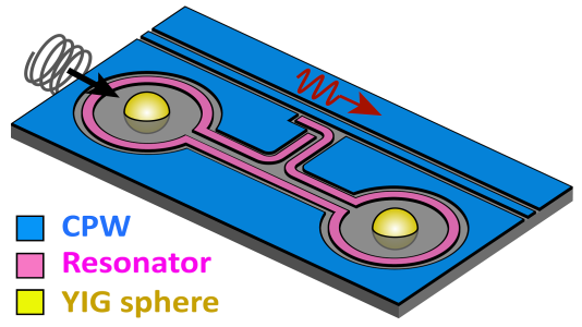 Researchers Achieve Efficient Quantum Coupling Between Two Distant Magnetic Devices.