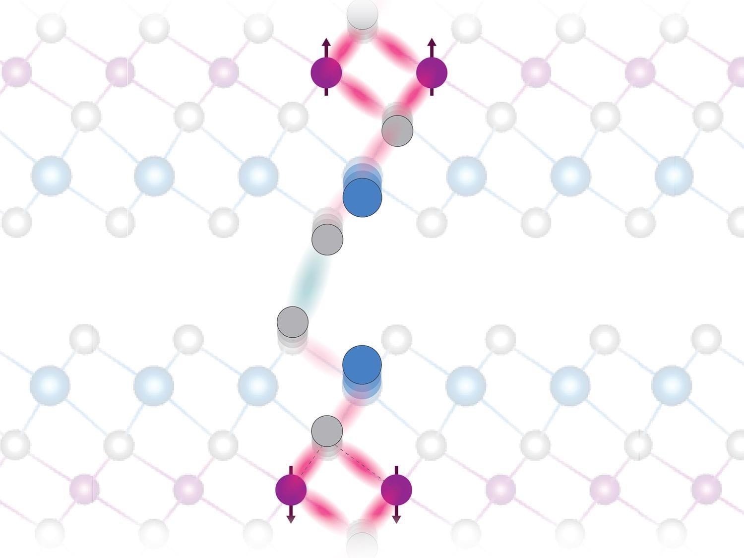 Unique “Knob” to Regulate Magnetic Behavior in Quantum Material.