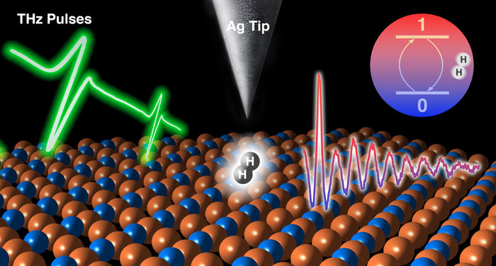 Scientists Discover Quantum Sensor Based Hydrogen Molecule.