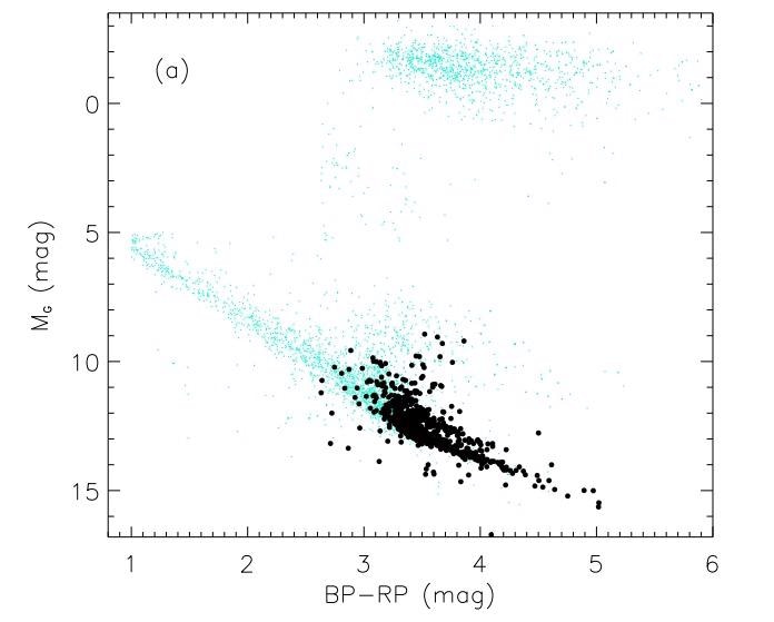 Researchers Discover Over 700 Ultracool Dwarfs Using LAMOST DR7.