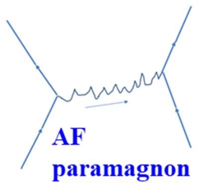 Study Identifies the Magnetic Phase Diagram of High-Tc Superconducting Ba2CuO4-d.