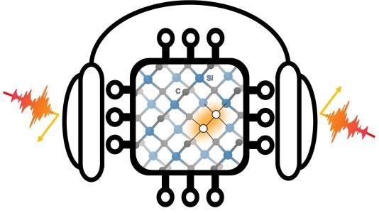 Researchers Use Quantum Computers to Drive Quantum Materials.
