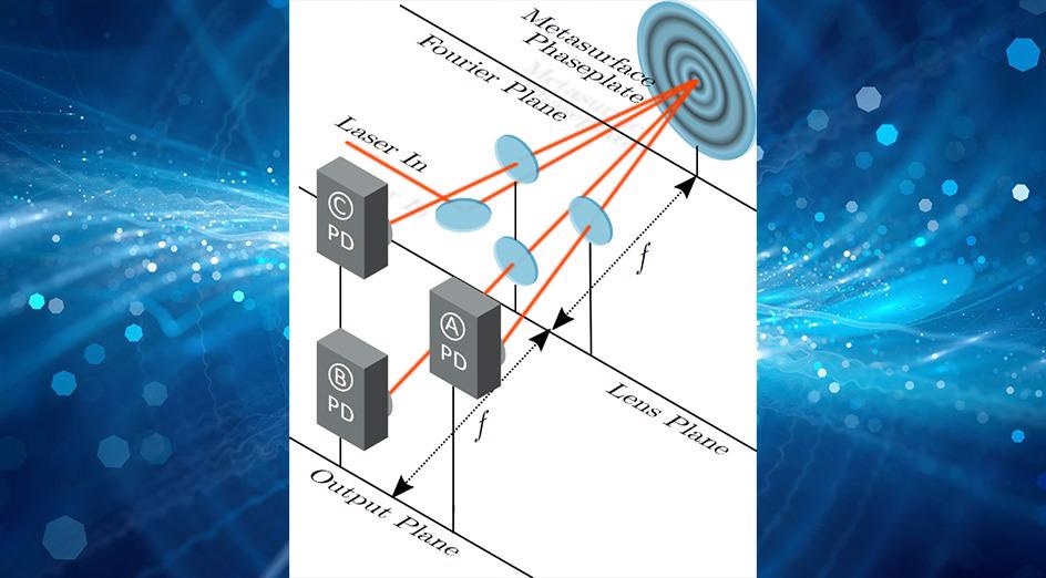 New Laser Discovery Helps Identify and Understand the Data Transported By Gravitational Waves