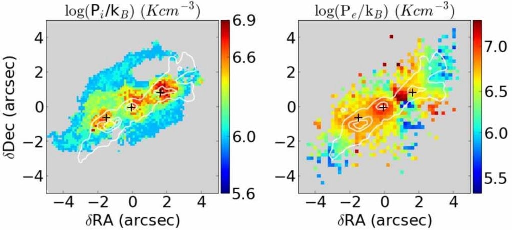 Star Formation Impacted by Supermassive Blackhole.
