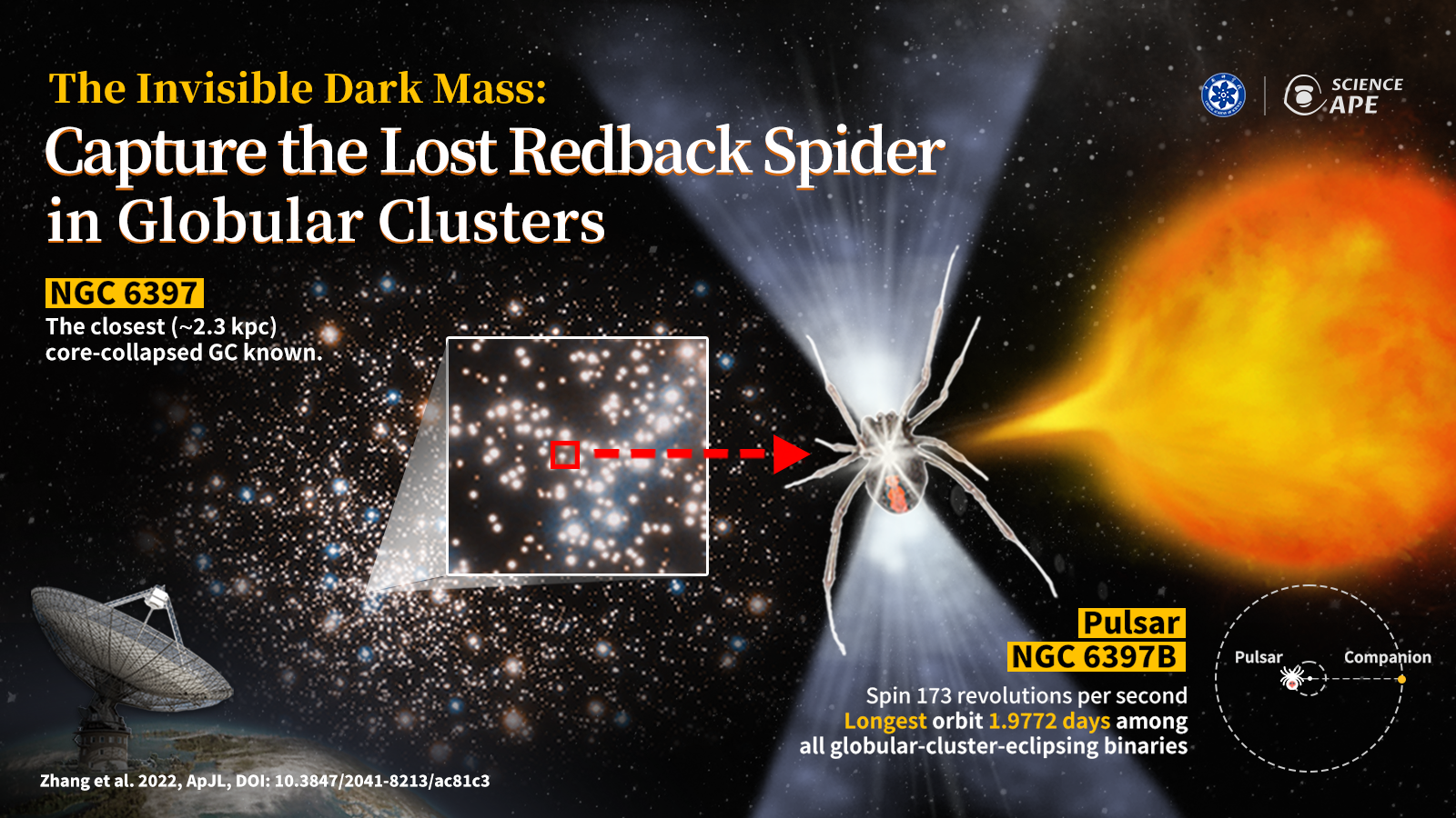 Why Have Some Pulsars “Gone Missing”?.