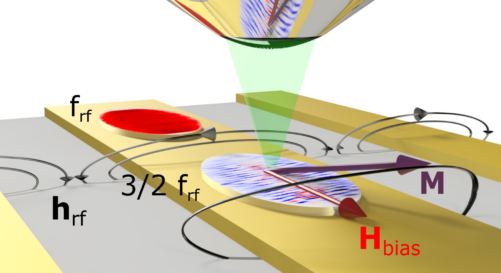 New Spin Waves Created in Nanometer Scale