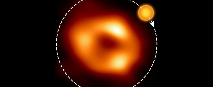 black hole research, environment